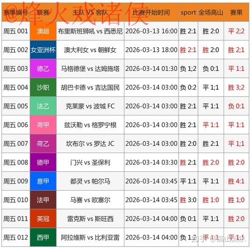 2026世界杯比分网站官方实时数据追踪